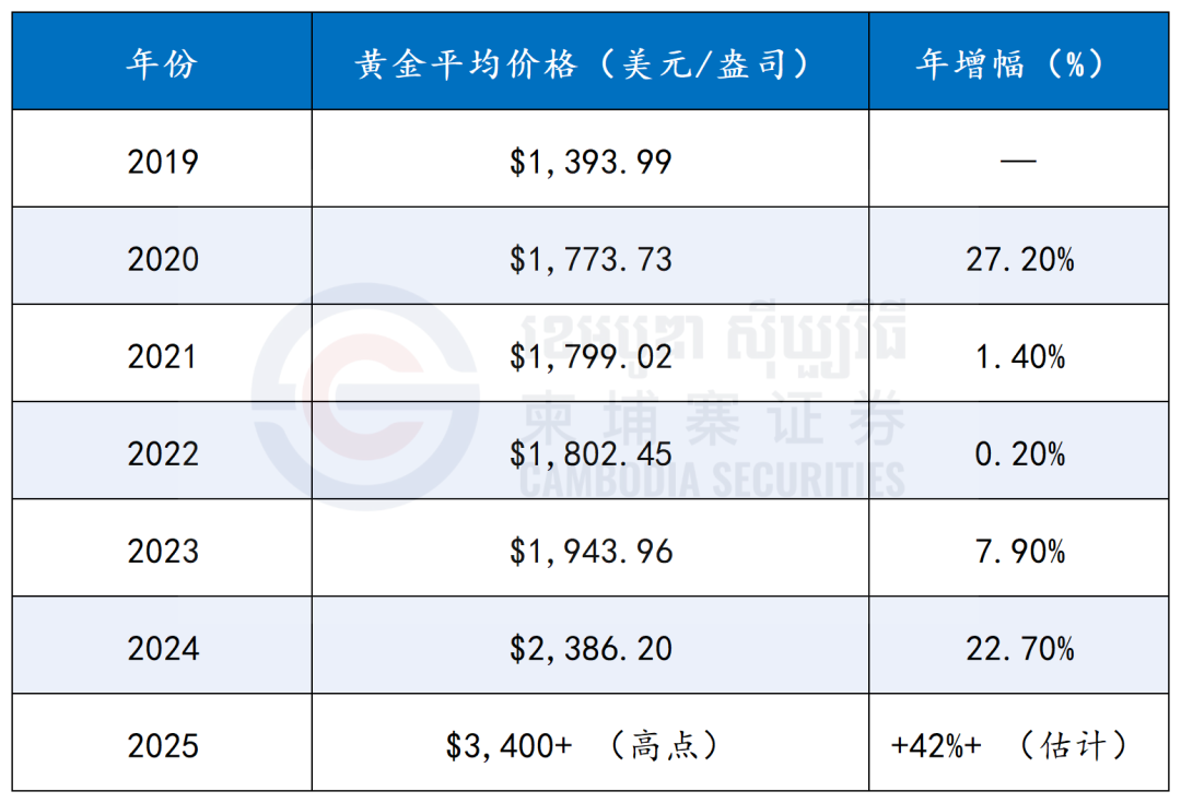 黄金_Sheet2.png